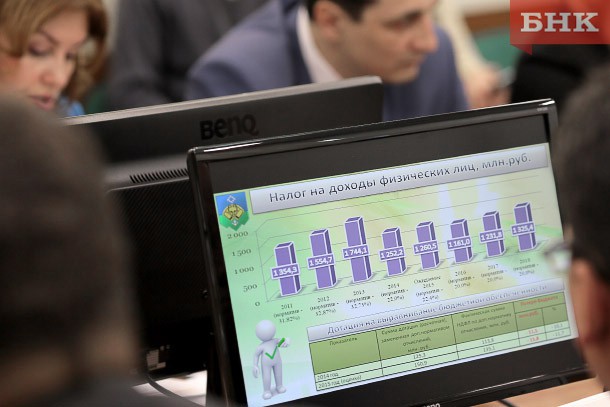 В 2016 году безвозмездные поступления в бюджет Сыктывкара составят 62 процента